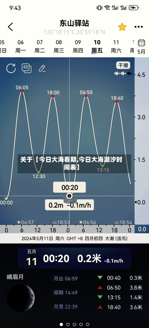 关于【今日大海看期,今日大海潮汐时间表】-第3张图片