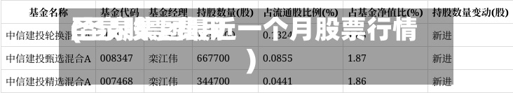 圣泉股票费用
(圣泉集团最近一个月股票行情)-第2张图片