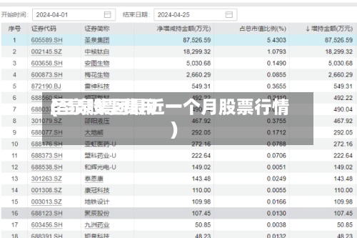 圣泉股票费用
(圣泉集团最近一个月股票行情)-第3张图片