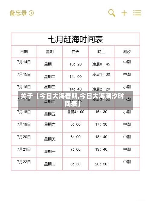 关于【今日大海看期,今日大海潮汐时间表】