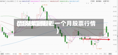 圣泉股票费用(圣泉集团最近一个月股票行情)