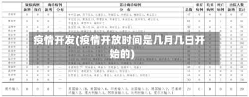 疫情开发(疫情开放时间是几月几日开始的)-第2张图片