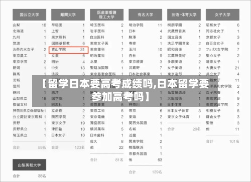 【留学日本要高考成绩吗,日本留学要参加高考吗】