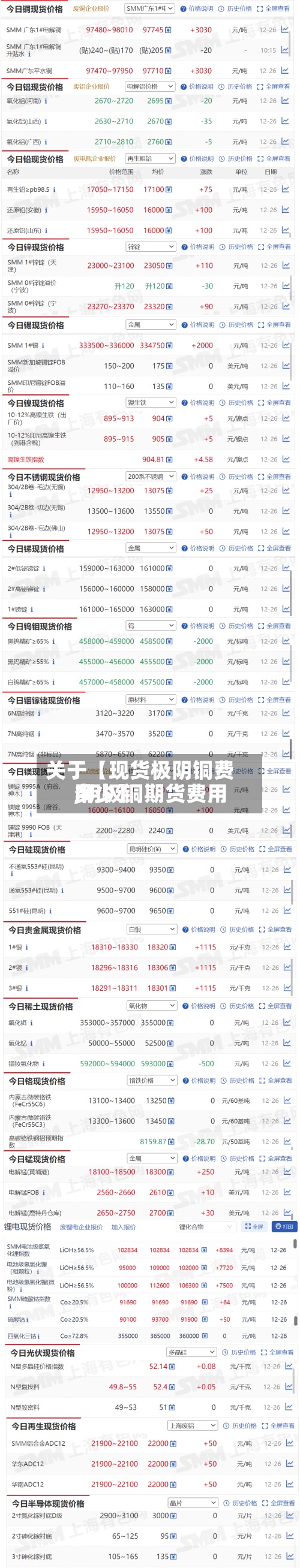 关于【现货极阴铜费用
,阴极铜期货费用
多少】-第2张图片