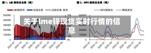 关于lme锌现货实时行情的信息-第2张图片