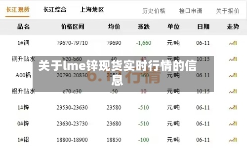 关于lme锌现货实时行情的信息