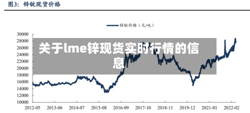 关于lme锌现货实时行情的信息-第3张图片