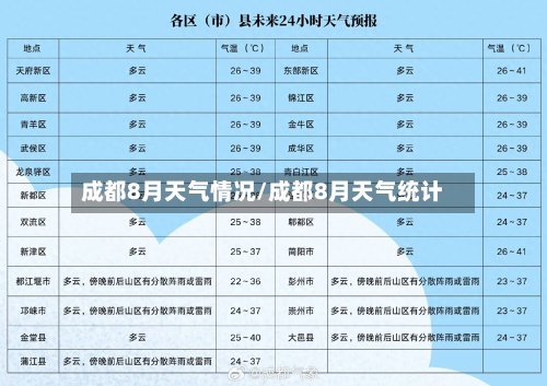 成都8月天气情况/成都8月天气统计