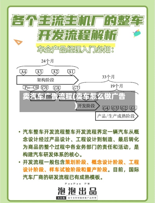 卖汽车广告流程(卖车怎么做广告)-第3张图片