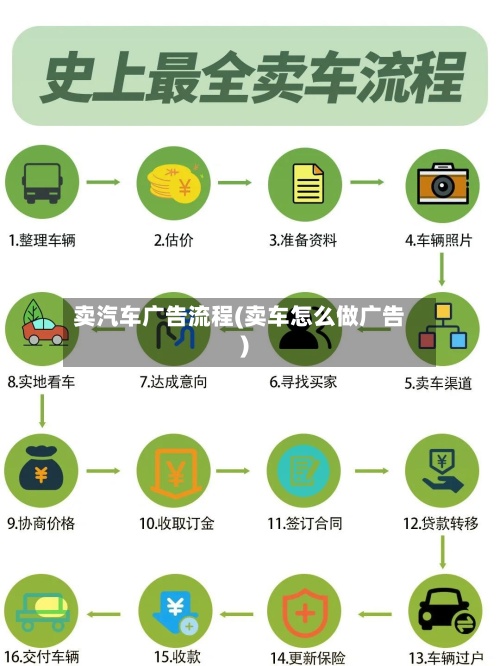卖汽车广告流程(卖车怎么做广告)