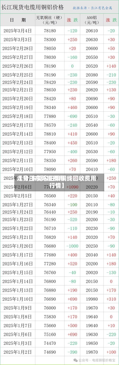 【今日东莞铜费用走势,东莞今日废铜线回收费用行情】