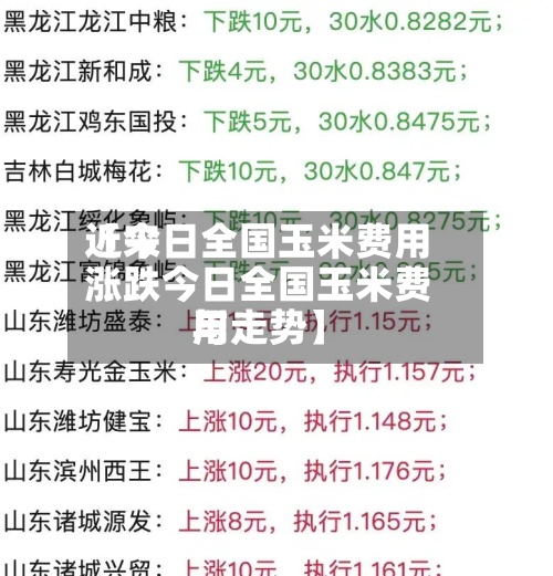 近来【今日全国玉米费用涨跌今日全国玉米费用与走势】
