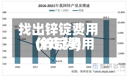 找出锌锭费用
(锌锭费用
价走势)