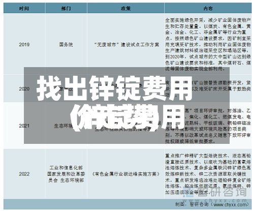 找出锌锭费用
(锌锭费用
价走势)-第2张图片