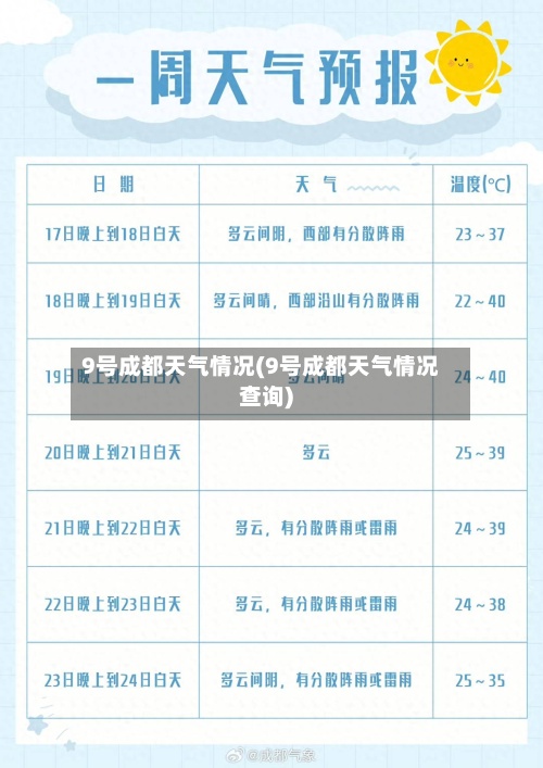 9号成都天气情况(9号成都天气情况查询)-第2张图片