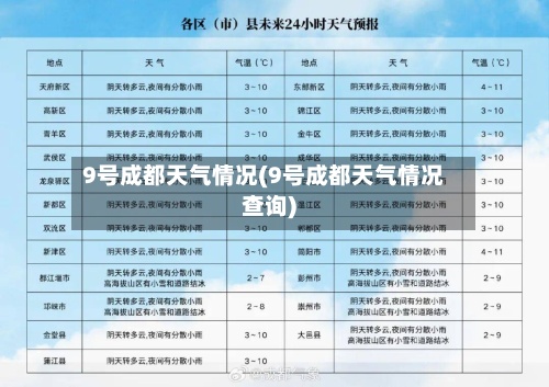 9号成都天气情况(9号成都天气情况查询)-第3张图片