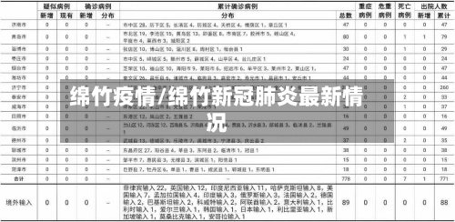 绵竹疫情/绵竹新冠肺炎最新情况