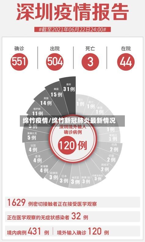 绵竹疫情/绵竹新冠肺炎最新情况-第2张图片