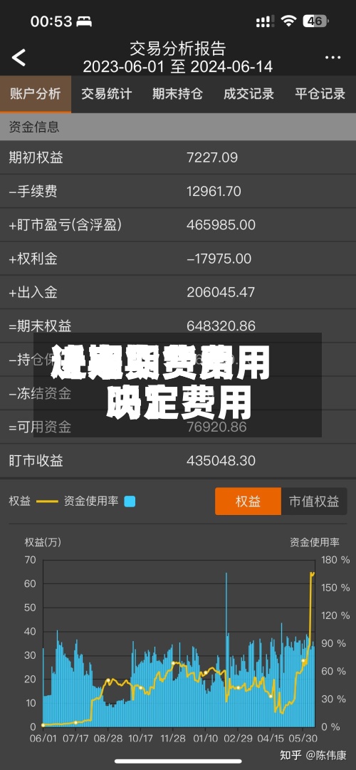 近来
【期货费用
决定期货费用
决定费用
吗】-第2张图片