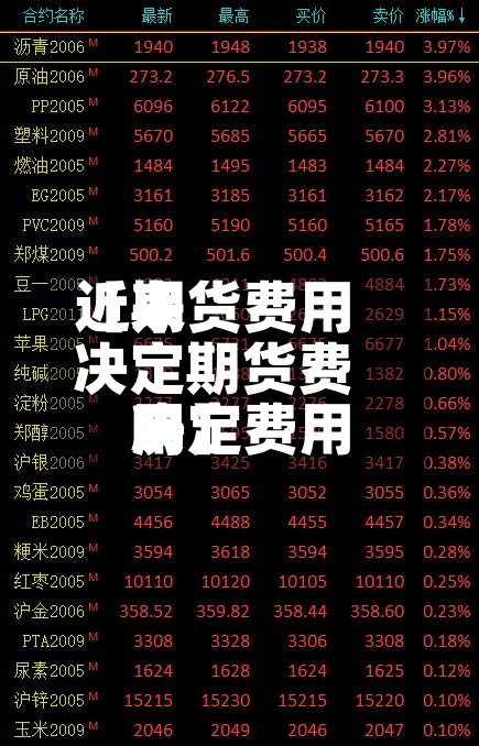 近来
【期货费用
决定期货费用
决定费用
吗】