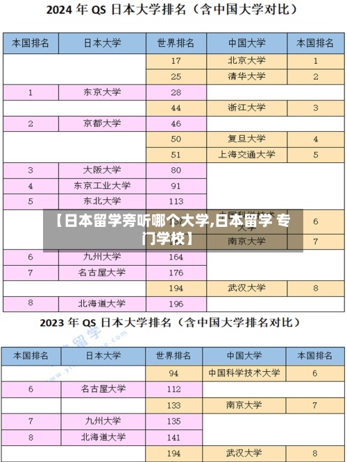 【日本留学旁听哪个大学,日本留学 专门学校】-第2张图片
