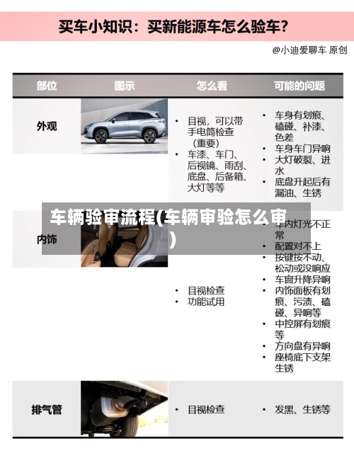 车辆验审流程(车辆审验怎么审)-第3张图片