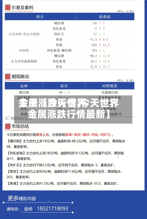 关于【今天世界
金属涨跌行情,今天世界
金属涨跌行情最新】-第2张图片