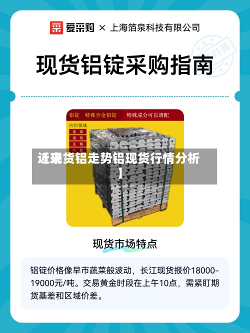 近来
【现货铝走势铝现货行情分析】-第3张图片