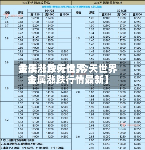 关于【今天世界金属涨跌行情,今天世界金属涨跌行情最新】