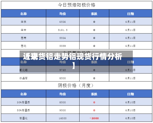 近来
【现货铝走势铝现货行情分析】-第2张图片
