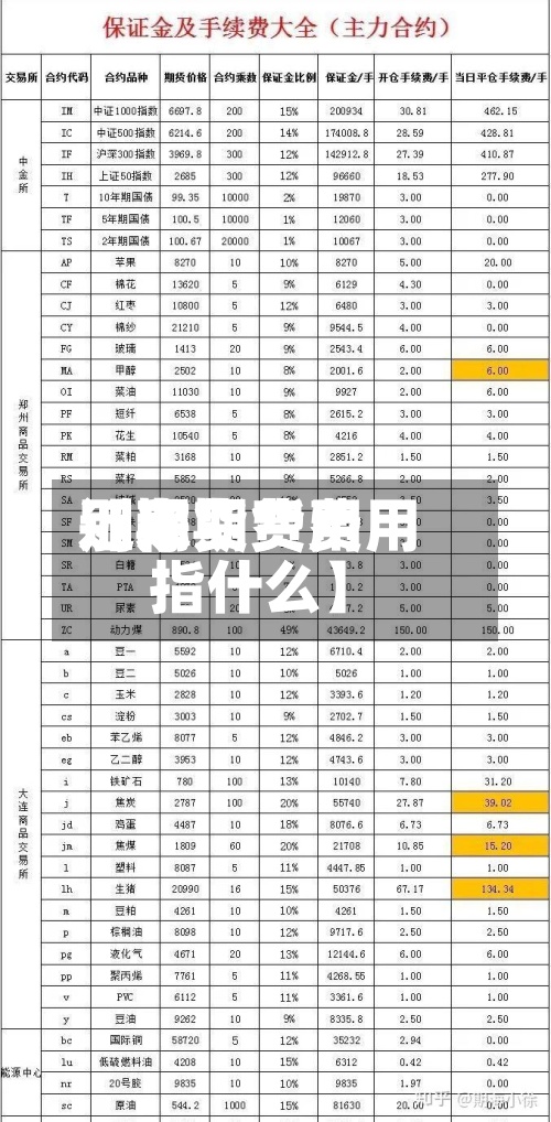近来
【期货费用
别称期货费用
指什么】-第2张图片