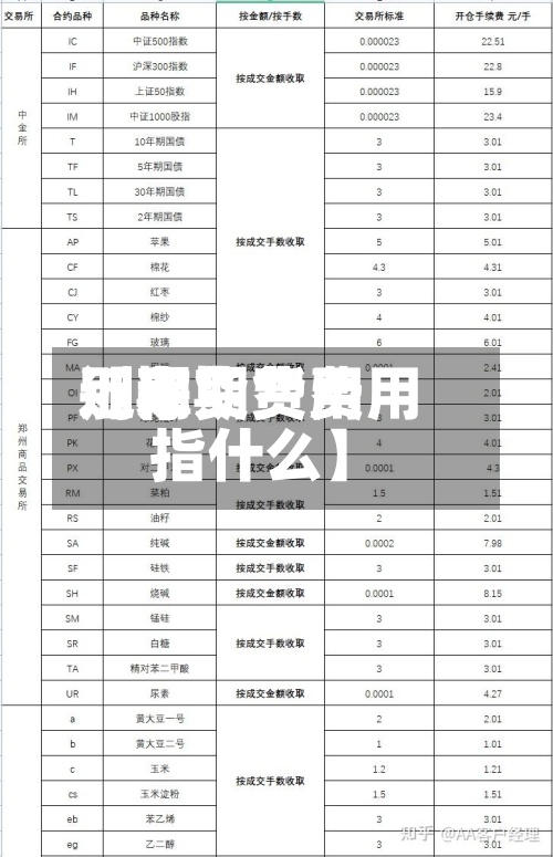 近来
【期货费用
别称期货费用
指什么】-第3张图片