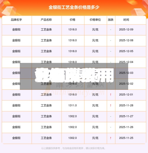 近来
【铜棒费用
今日费用
59铜棒费用
今日费用
】