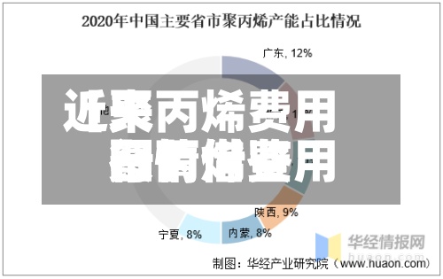 近来
【聚丙烯费用
行情借鉴
聚丙烯费用
行情借鉴
图】