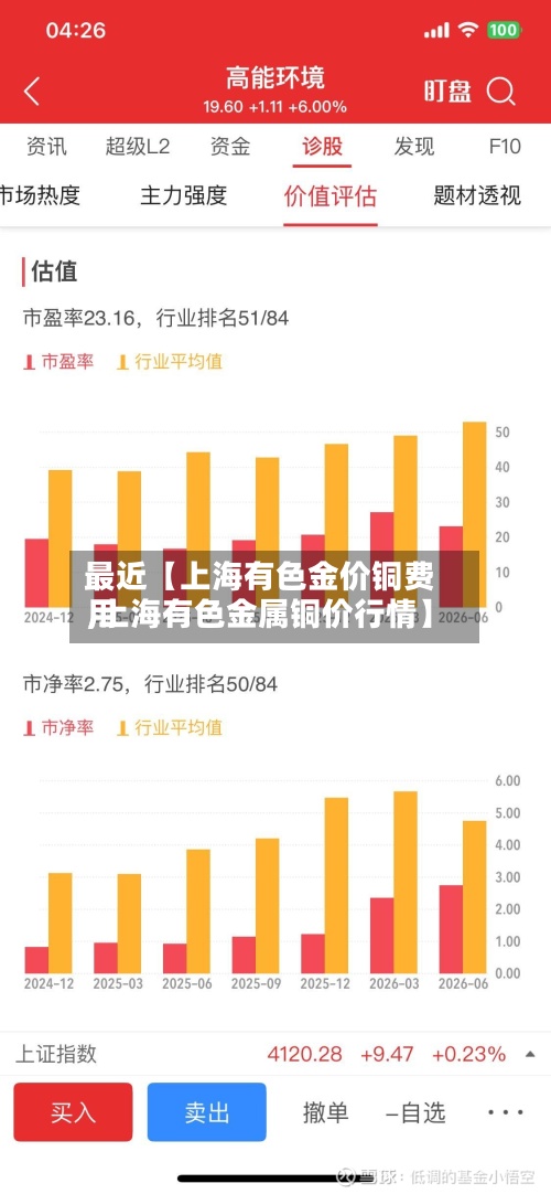 最近【上海有色金价铜费用
,上海有色金属铜价行情】