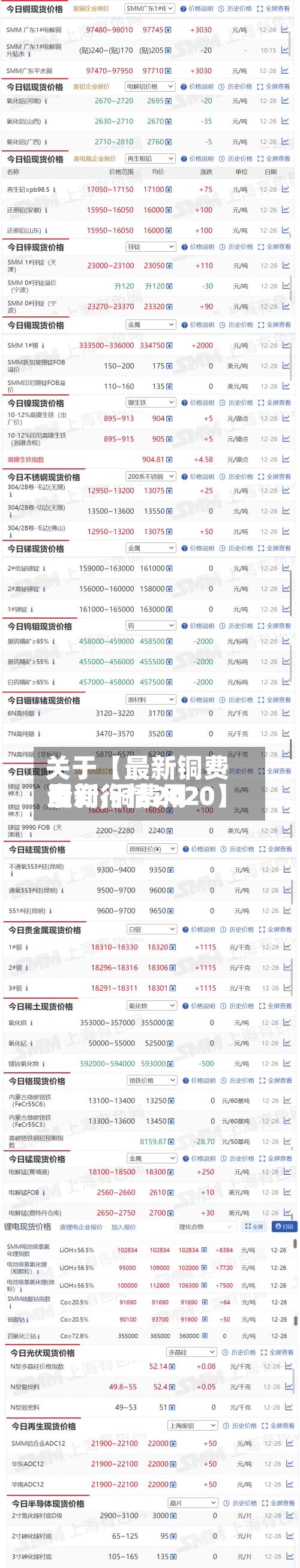 关于【最新铜费用
查询,铜费用
最新行情2020】-第2张图片