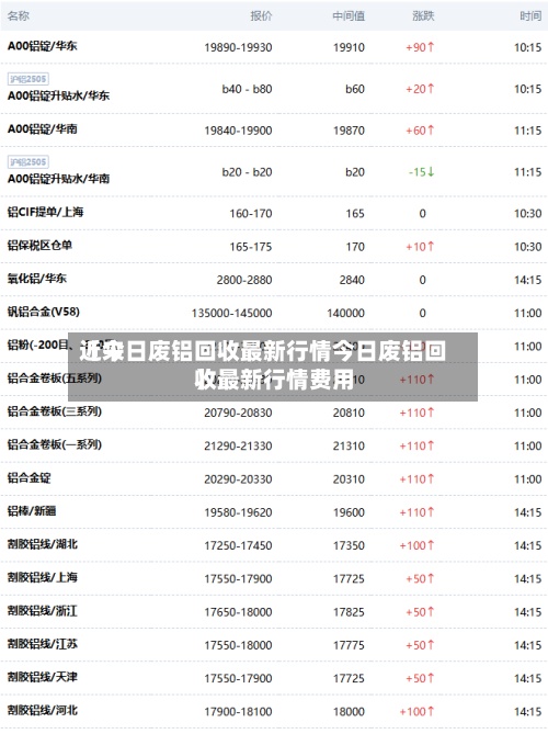 近来
【今日废铝回收最新行情今日废铝回收最新行情费用
】-第2张图片