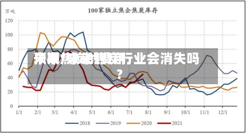 未来焦炭的费用
预期/未来焦炭行业会消失吗?