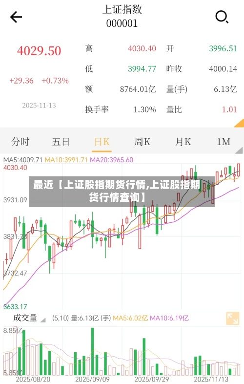 最近【上证股指期货行情,上证股指期货行情查询】