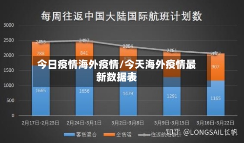 今日疫情海外疫情/今天海外疫情最新数据表