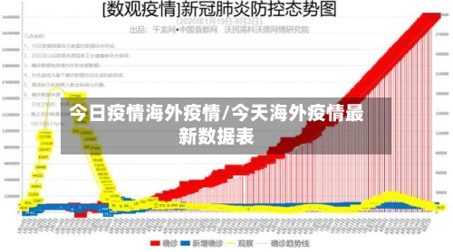 今日疫情海外疫情/今天海外疫情最新数据表-第2张图片