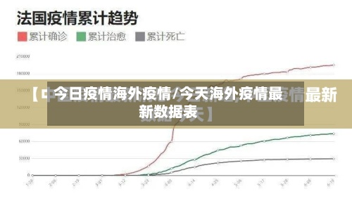 今日疫情海外疫情/今天海外疫情最新数据表-第3张图片