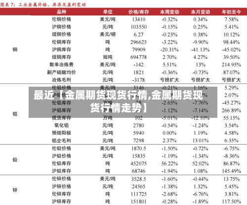 最近【金属期货现货行情,金属期货现货行情走势】-第2张图片
