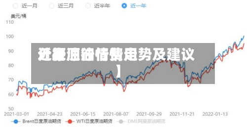 近来
【原油行情费用
分析原油行情走势及建议】-第3张图片