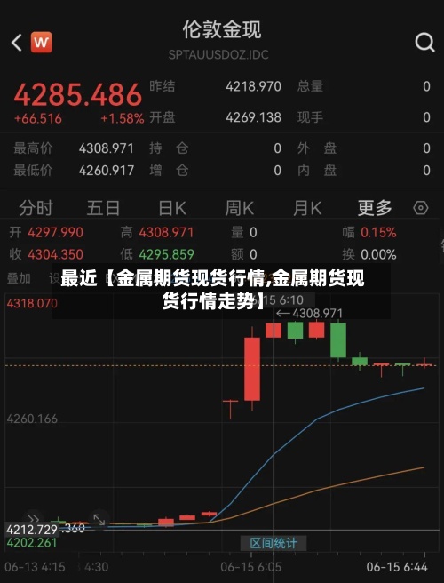 最近【金属期货现货行情,金属期货现货行情走势】