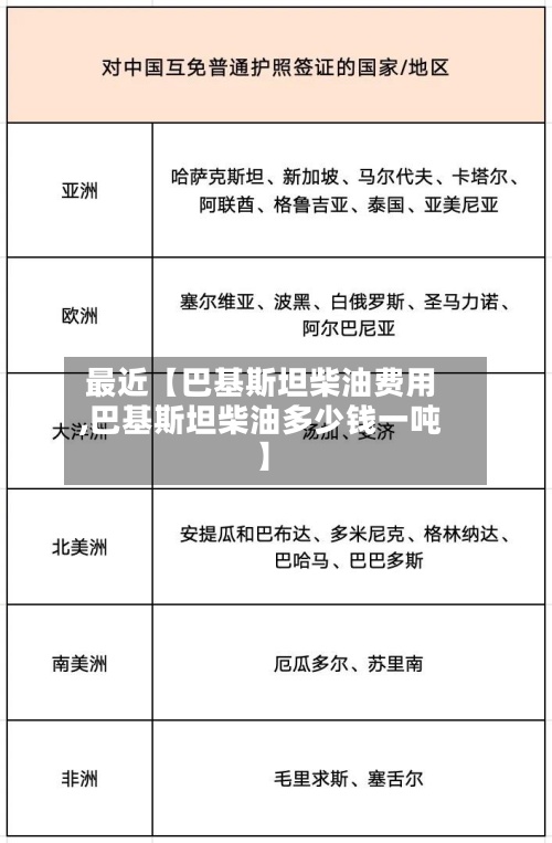 最近【巴基斯坦柴油费用
,巴基斯坦柴油多少钱一吨】