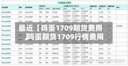 最近【鸡蛋1709期货费用
,鸡蛋期货1709行情费用
】