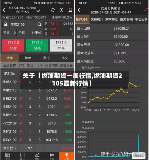 关于【燃油期货一周行情,燃油期货2105最新行情】-第2张图片