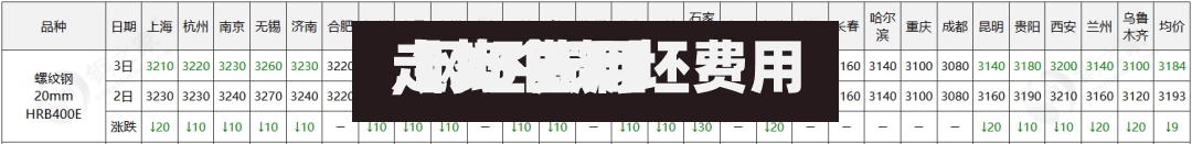 【25日钢坯费用,钢坯费用走势今天】
