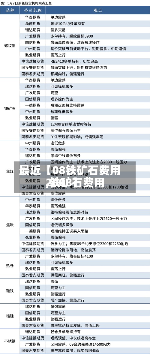 最近【08铁矿石费用,铁矿石费用2008】